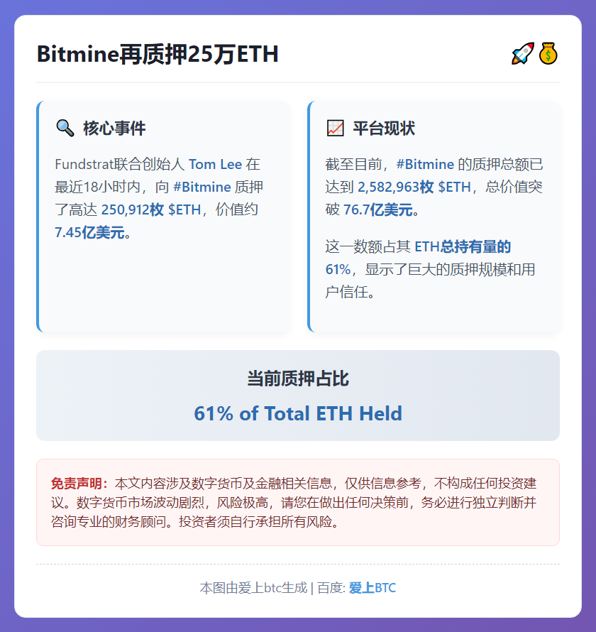 Bitmine再质押25万ETH