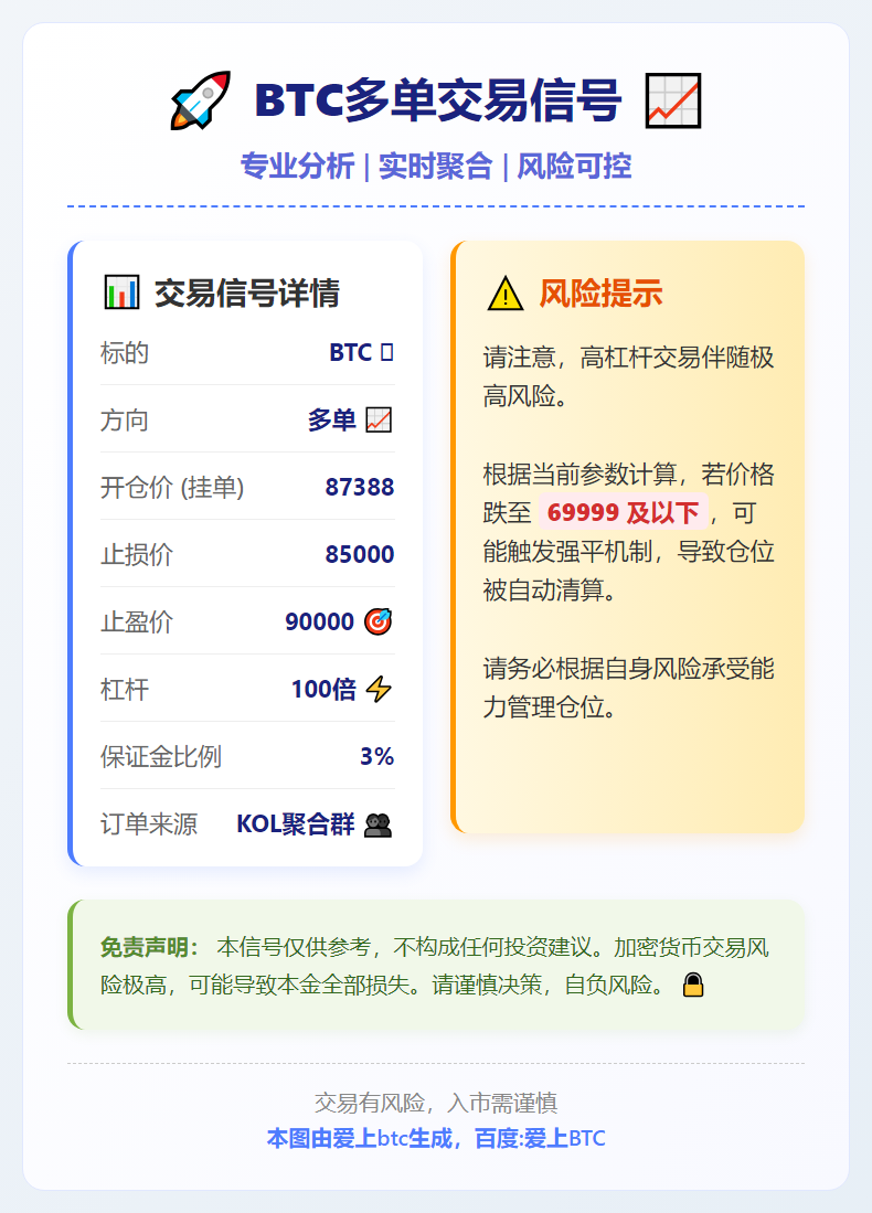 BTC多单交易信号