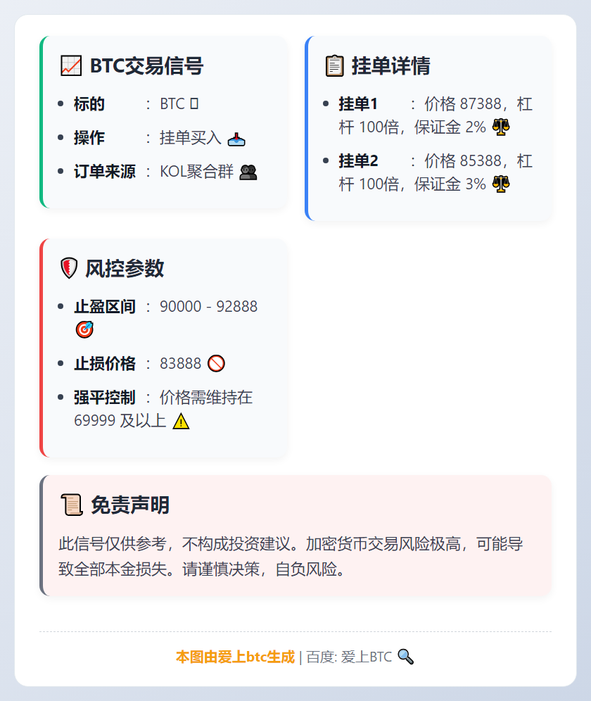 BTC交易信号