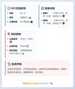 2026-01-29 11:36:36 BTC交易信号