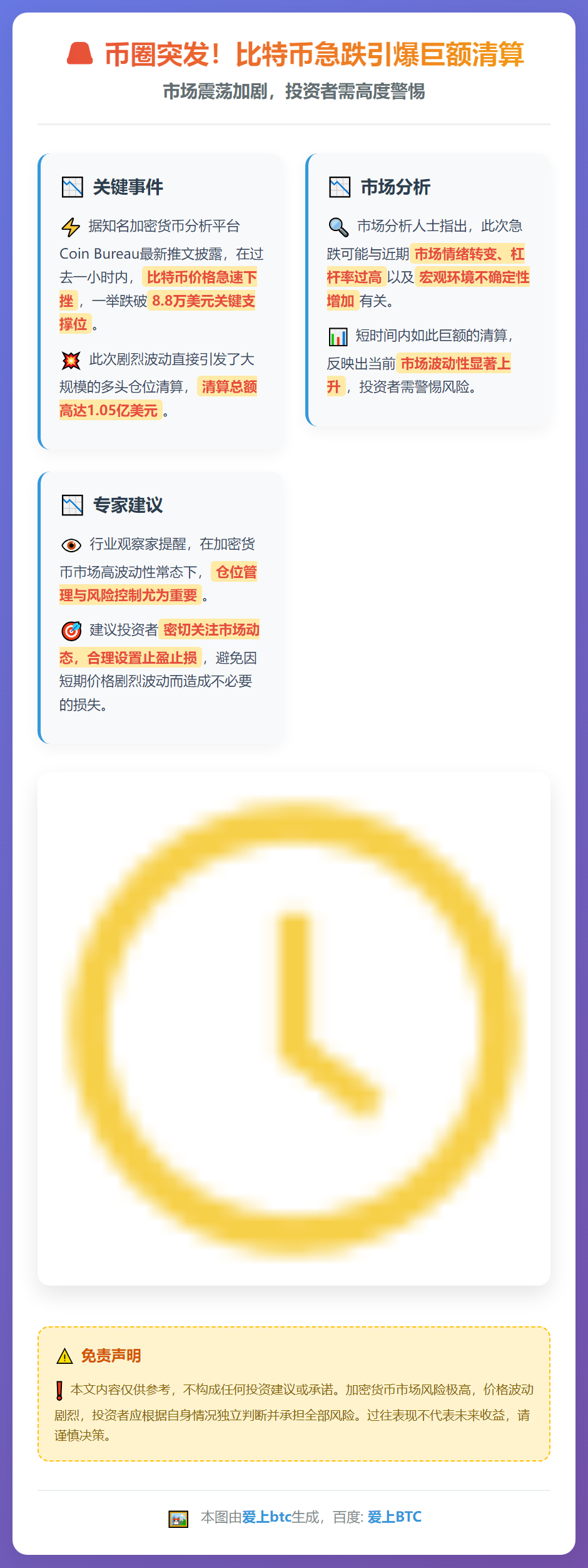 比特币跌破8.8万美元 1.05亿美元多头爆仓