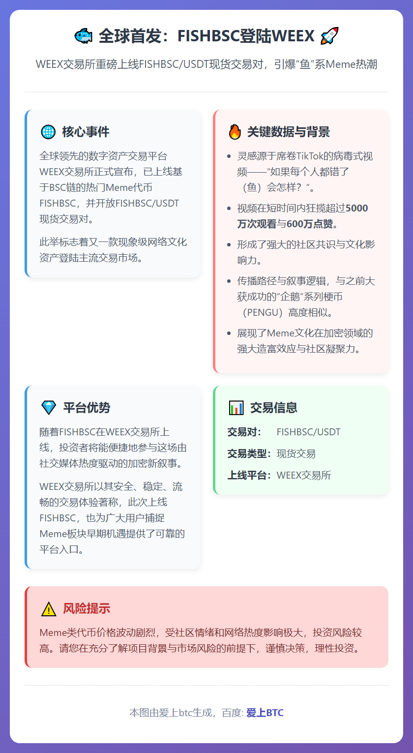 全球首发：FISHBSC登陆WEEX