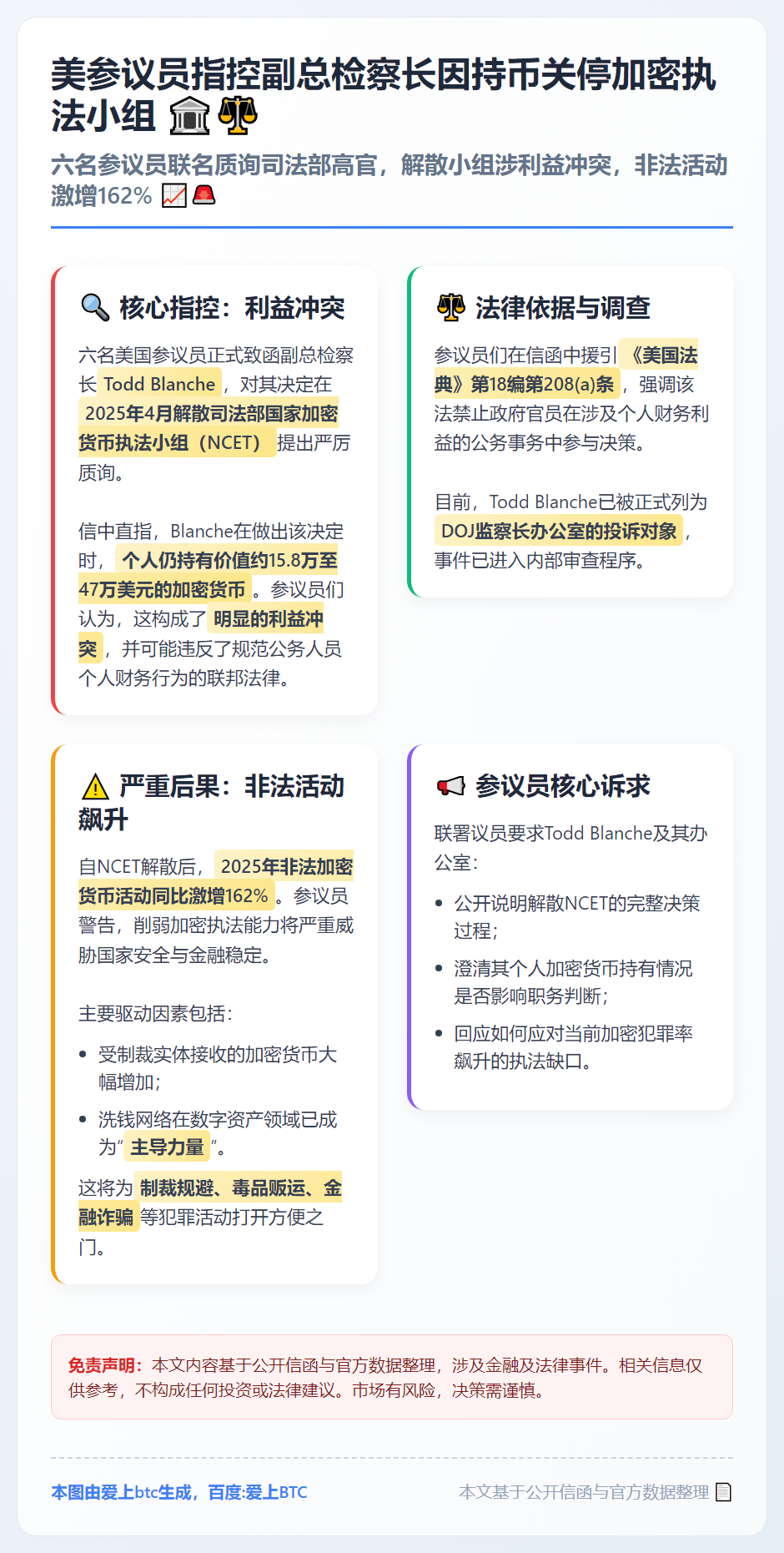 美参议员指控副总检察长因持币关停加密执法小组