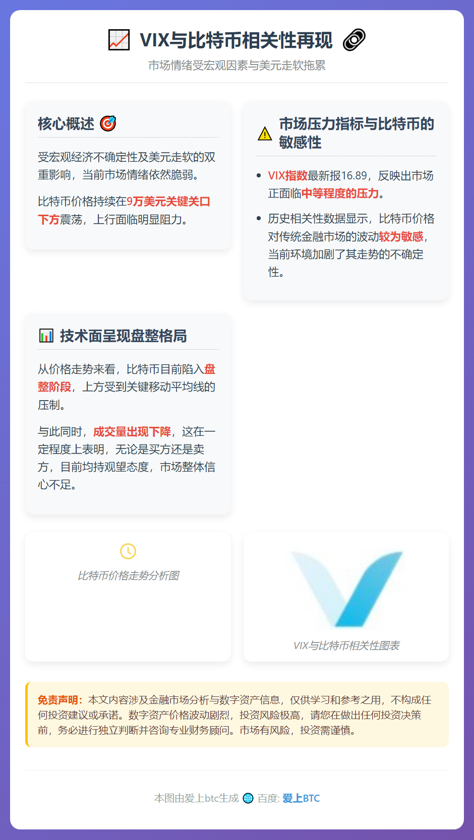 VIX与比特币相关性再现