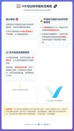 VIX与比特币相关性再现