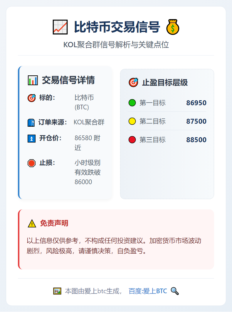 2026-01-29 12:25:27 比特币交易信号