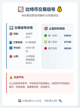 2026-01-29 12:25:27 比特币交易信号