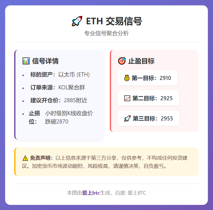 ETH交易信号