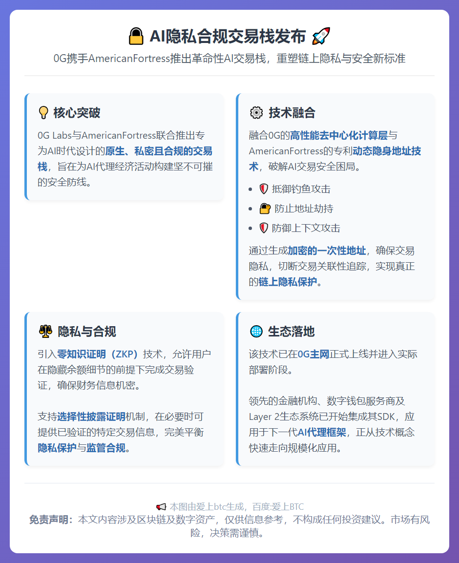 AI隐私合规交易栈发布