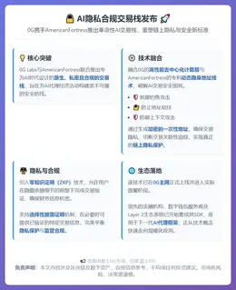 AI隐私合规交易栈发布