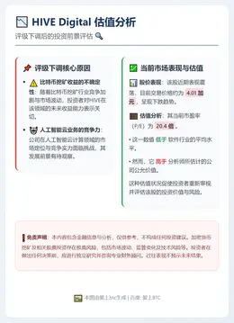 HIVE Digital 估值分析：评级下调后的投资前景