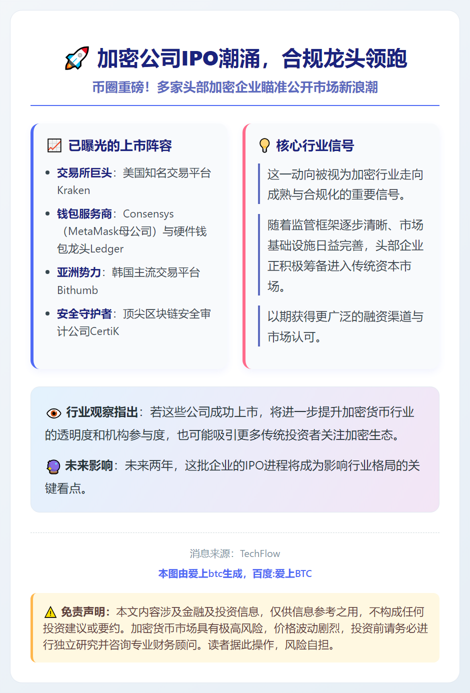 加密公司IPO潮涌，合规龙头领跑