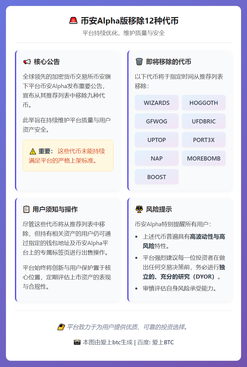 币安Alpha版移除12种代币