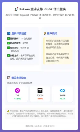 KuCoin Supports PIGGY Token Sw