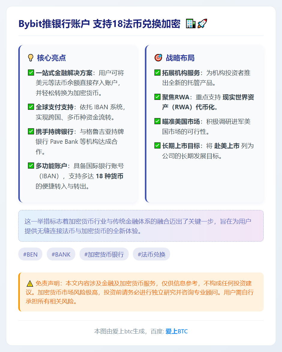 Bybit推银行账户 支持18法币兑换加密