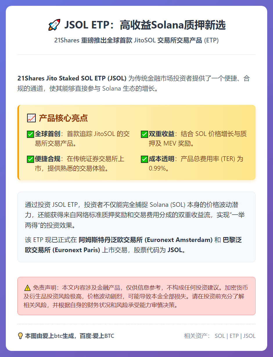 JSOL ETP：高收益Solana质押新选