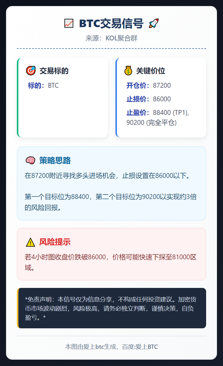 BTC交易信号