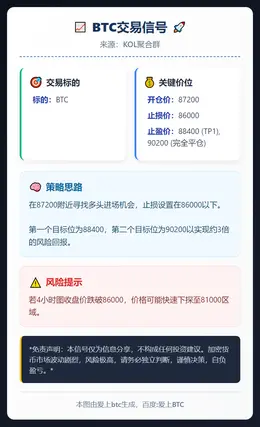2026-01-29 16:39:21 BTC交易信号