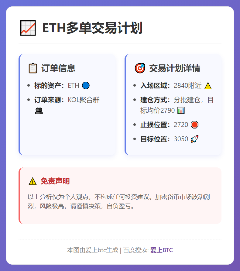 2026-01-29 16:44:16 ETH多单计划