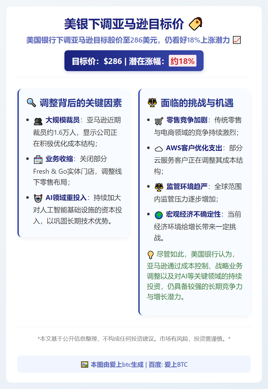 美银下调亚马逊目标价
