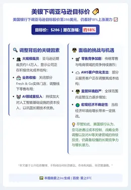 美银下调亚马逊目标价