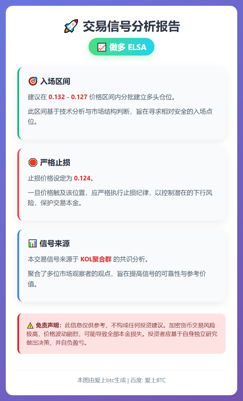2026-01-29 17:03:26 做多ELSA交易信号
