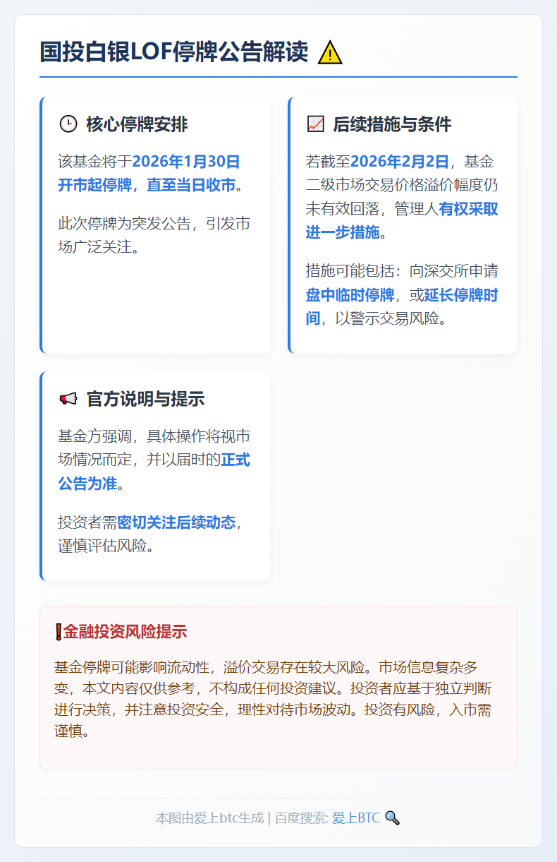 国投白银LOF1月30日停牌一天