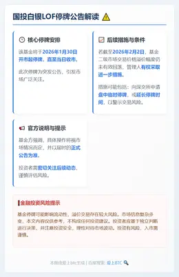 国投白银LOF1月30日停牌一天