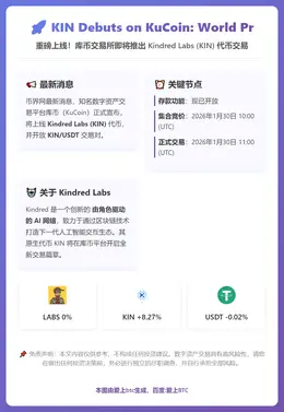 KIN Debuts on KuCoin: World Pr