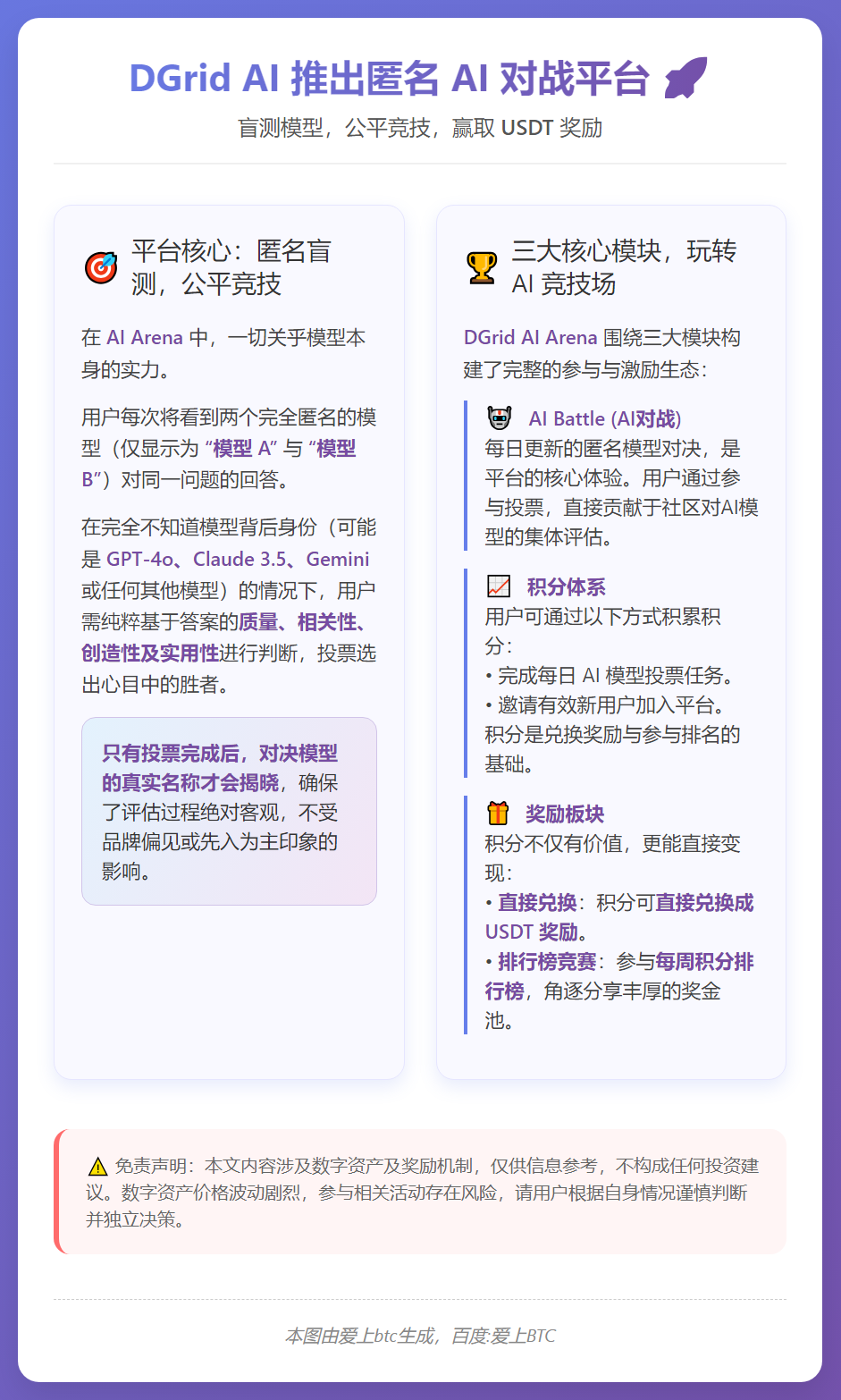 DGrid AI 推出匿名 AI 对战平台