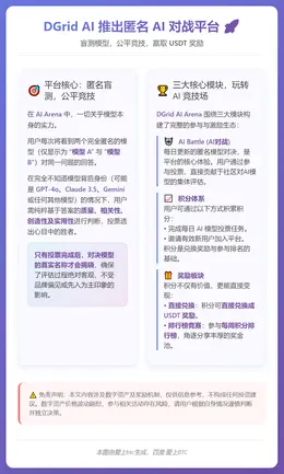 DGrid AI 推出匿名 AI 对战平台