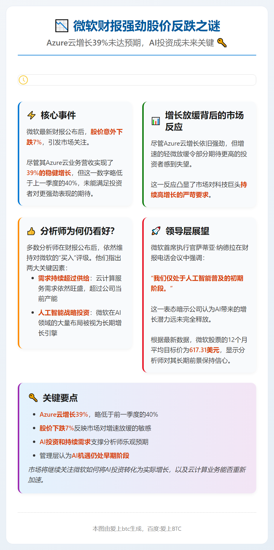 微软财报强劲股价反跌之谜