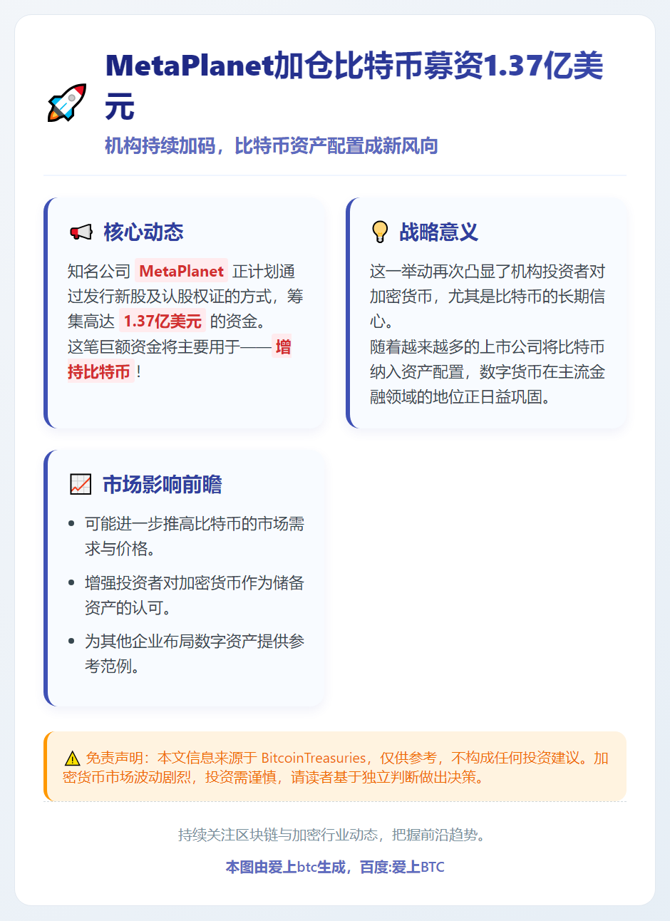 MetaPlanet加仓比特币募资1.37亿美元