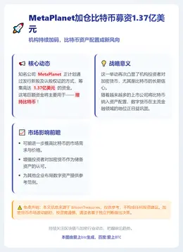 MetaPlanet加仓比特币募资1.37亿美元