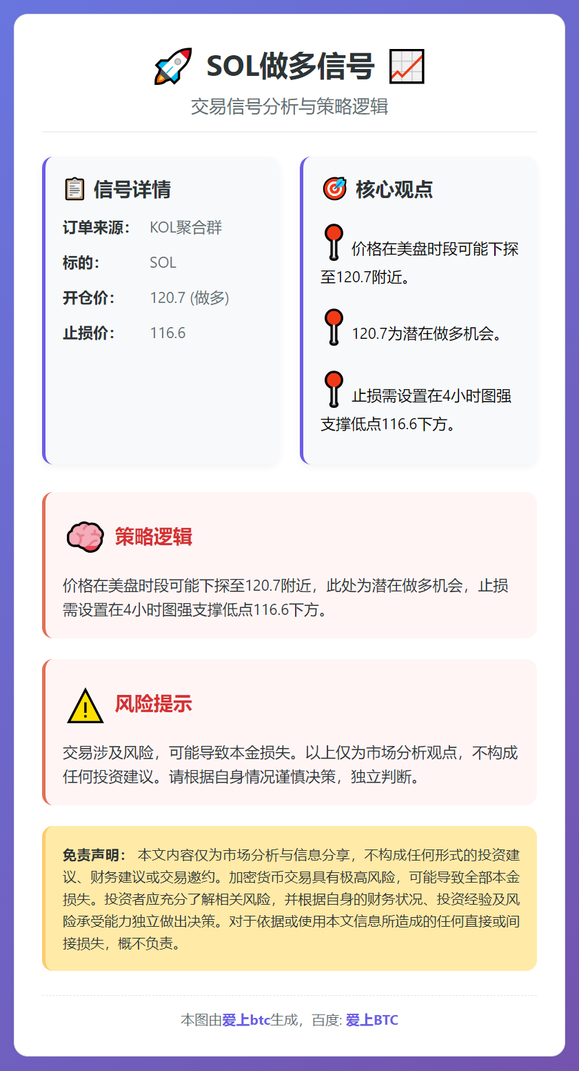 SOL做多信号