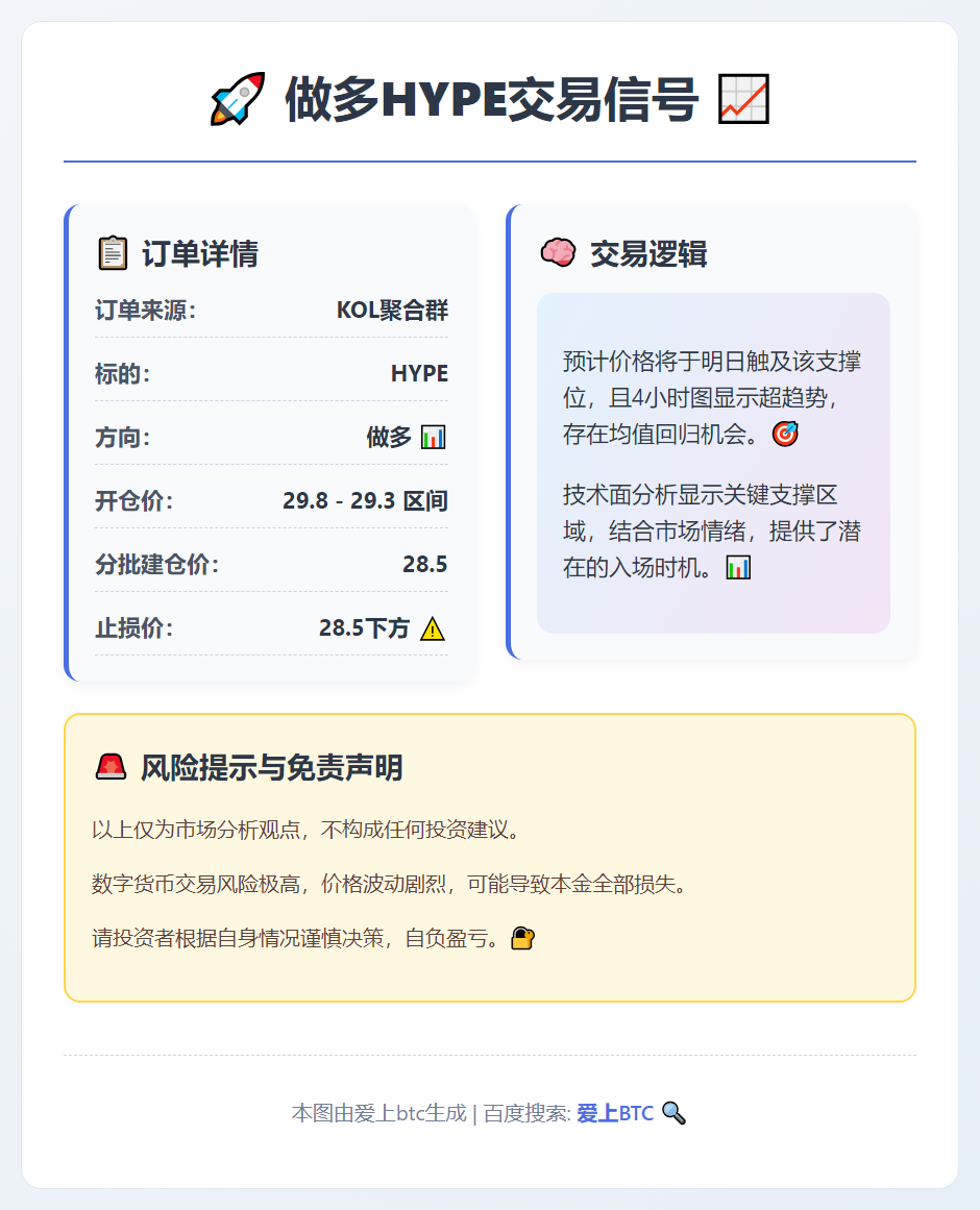 做多HYPE