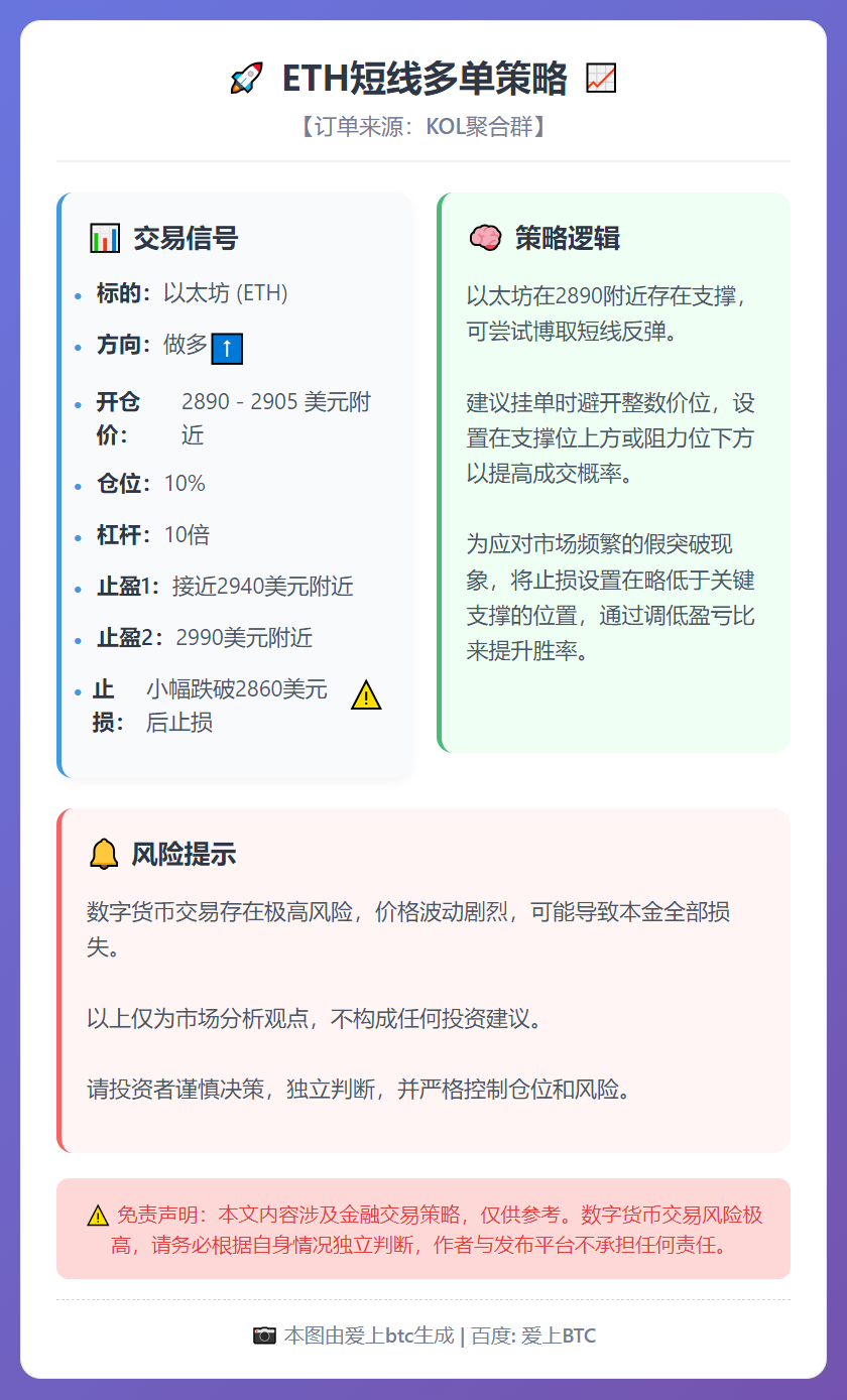 ETH短线多单策略