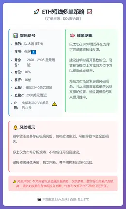 2026-01-29 17:53:03 ETH短线多单策略
