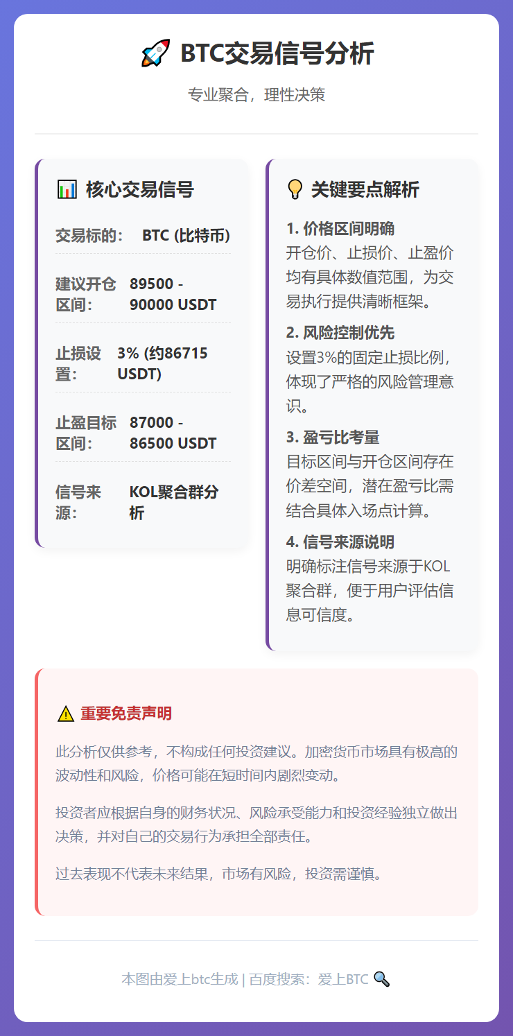 BTC交易信号