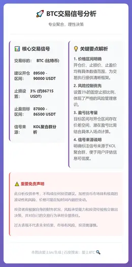 2026-01-29 17:53:33 BTC交易信号