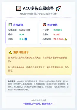 2026-01-29 18:01:31 ACU多头交易信号