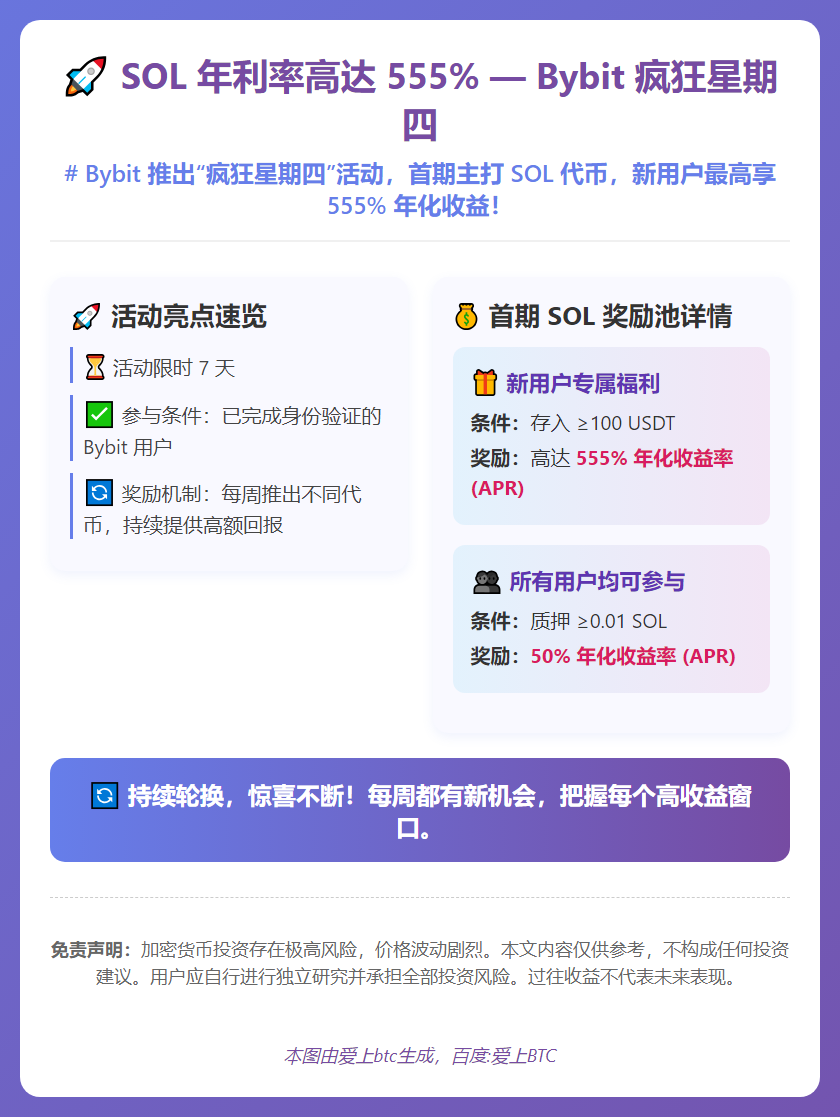 SOL 年利率高达 555% — Bybit 疯狂星期四