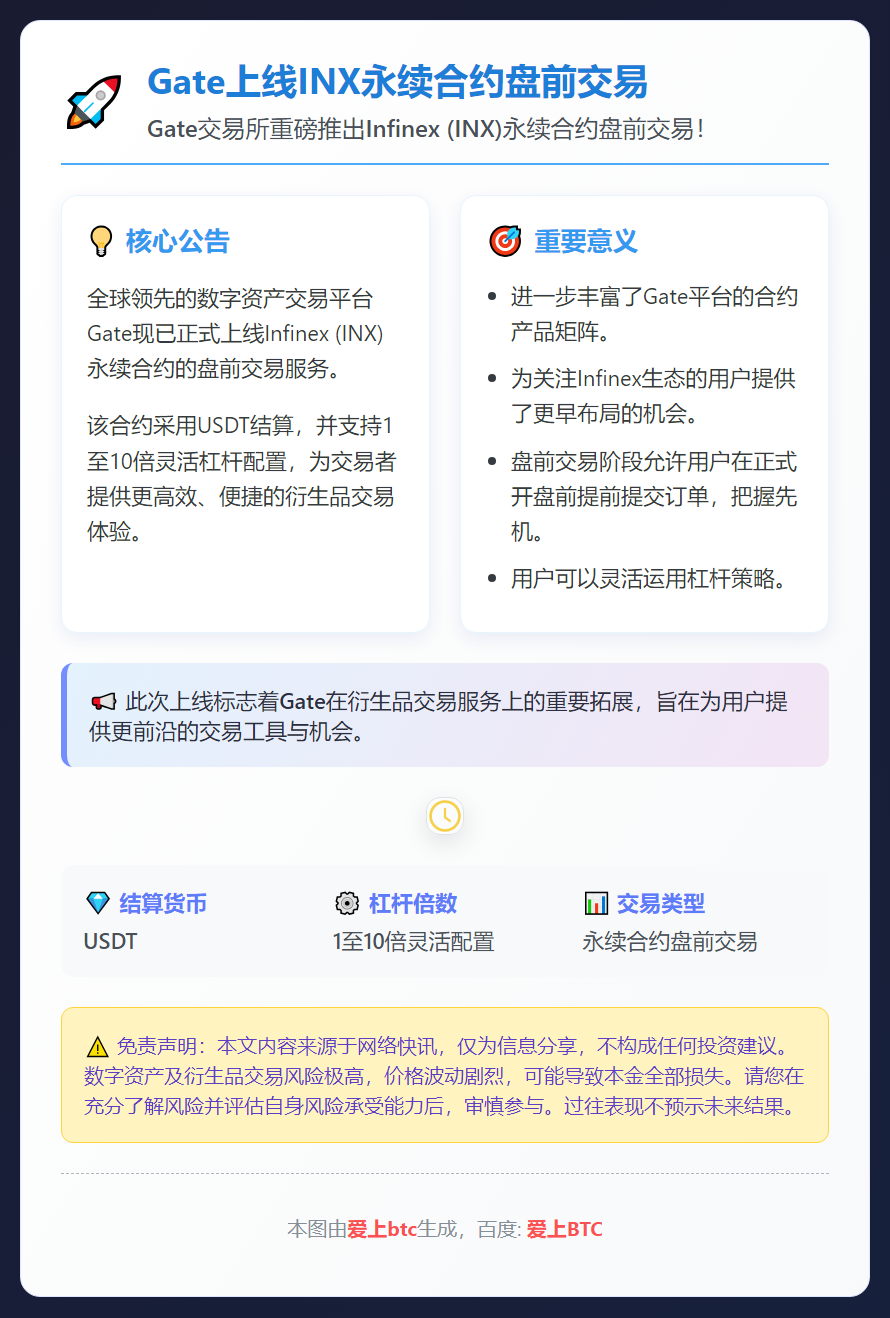 Gate上线INX永续合约盘前交易