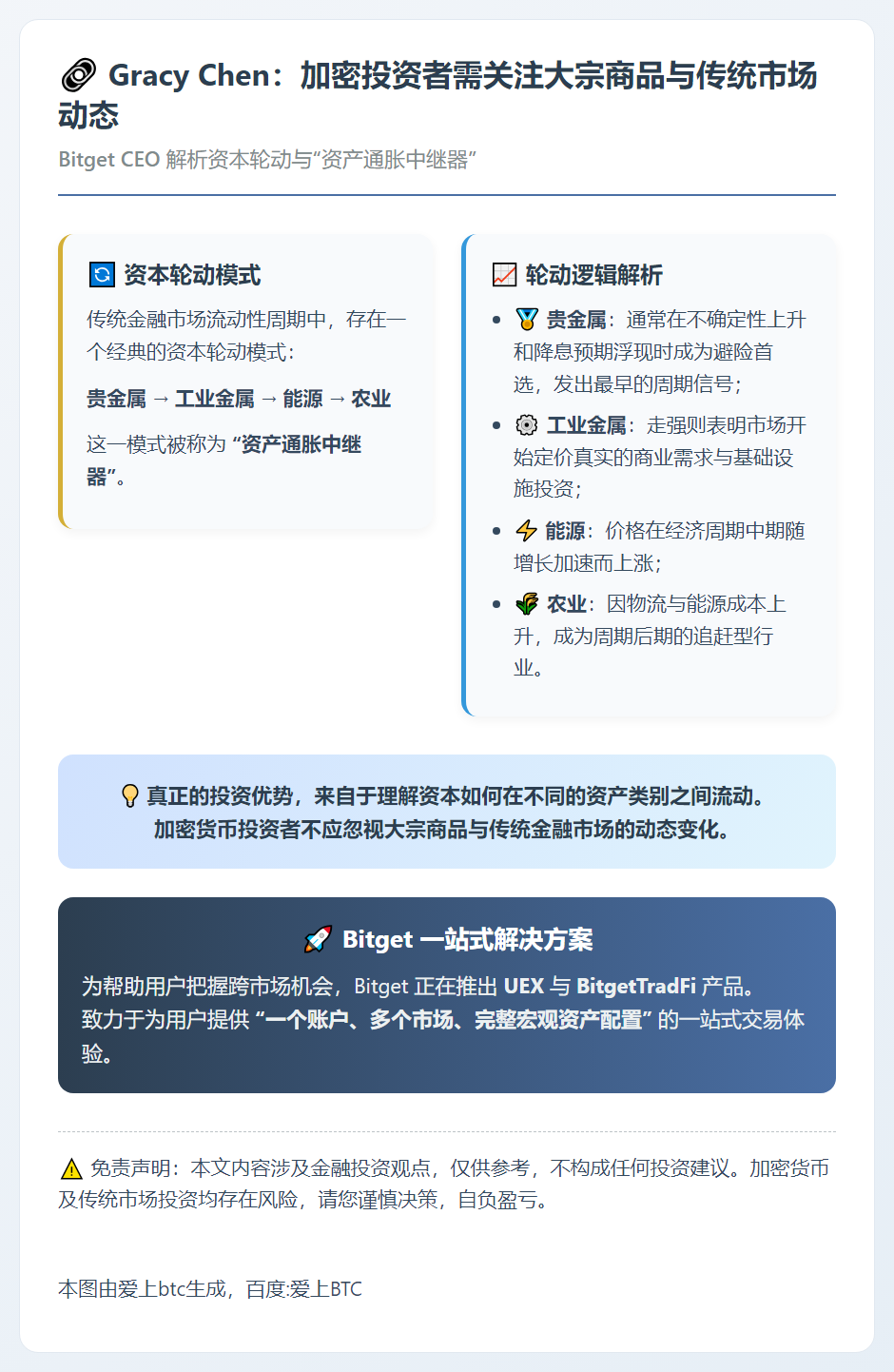 Gracy Chen：加密投资者需关注大宗商品与传统市场动态