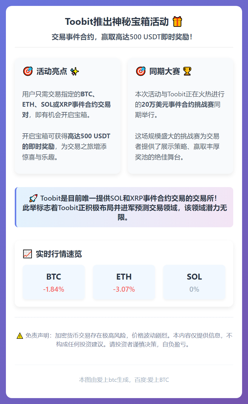 Toobit推出500美元赛事合约交易礼盒