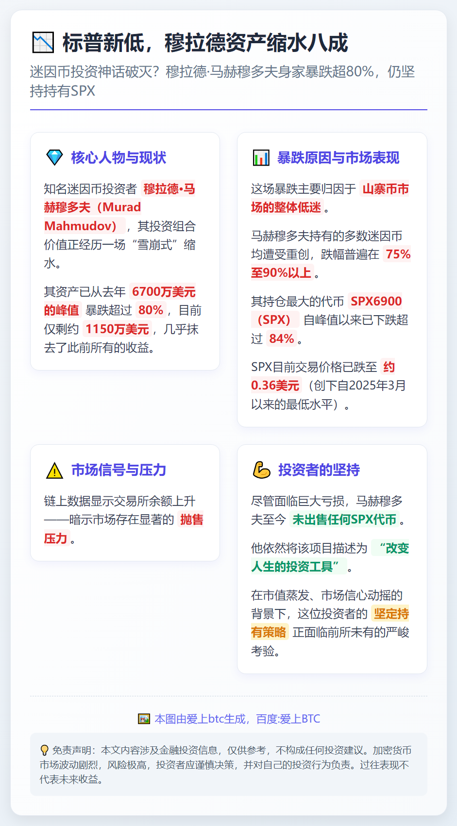 标普新低，穆拉德资产缩水八成