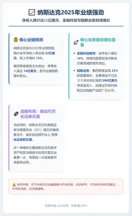 纳斯达克2025年净收入超52亿美元