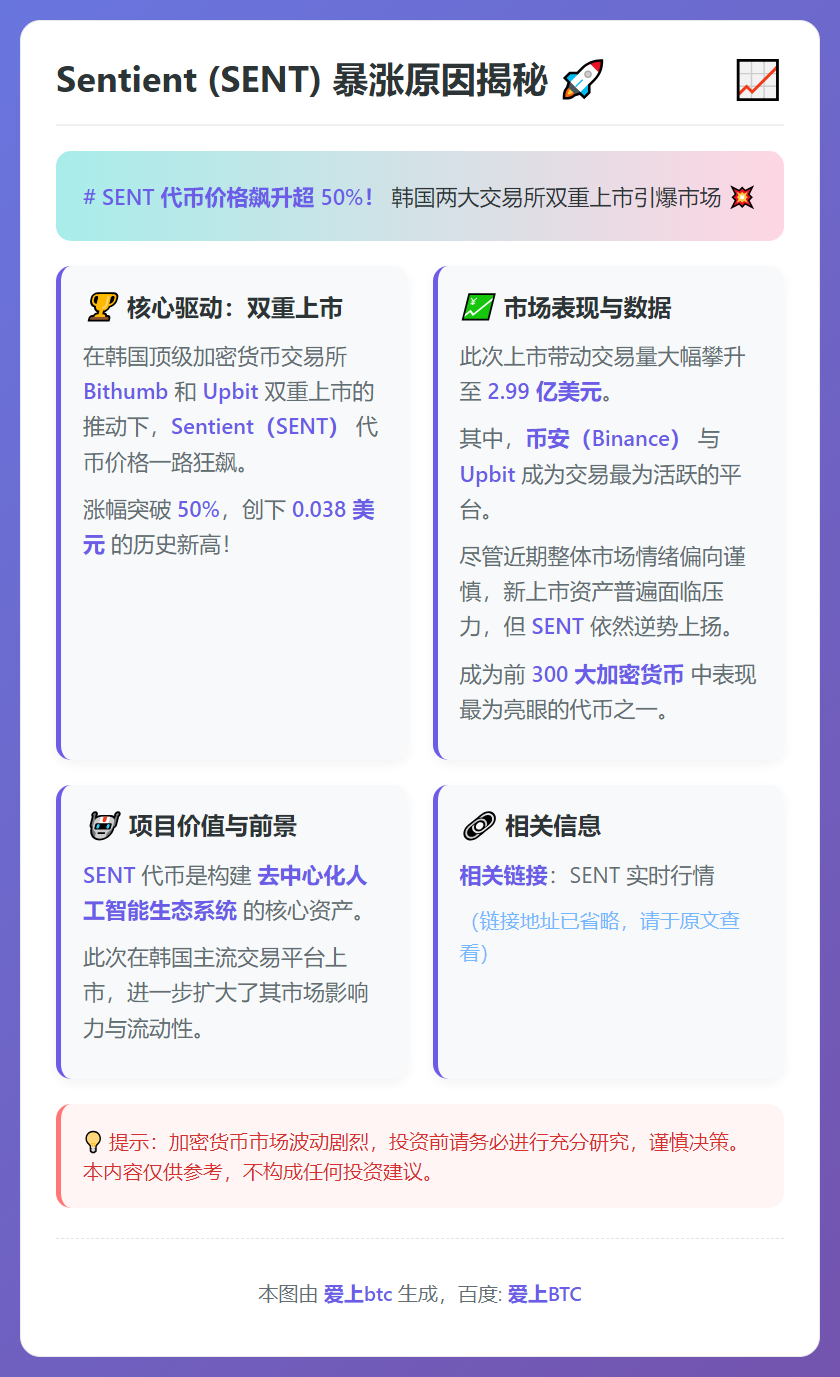 Sentient (SENT) 暴涨原因揭秘