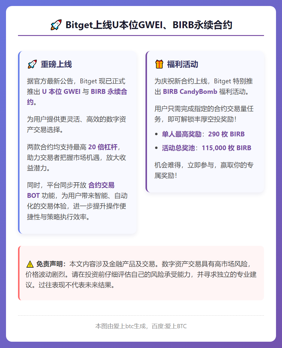 Bitget上线U本位GWEI、BIRB永续合约