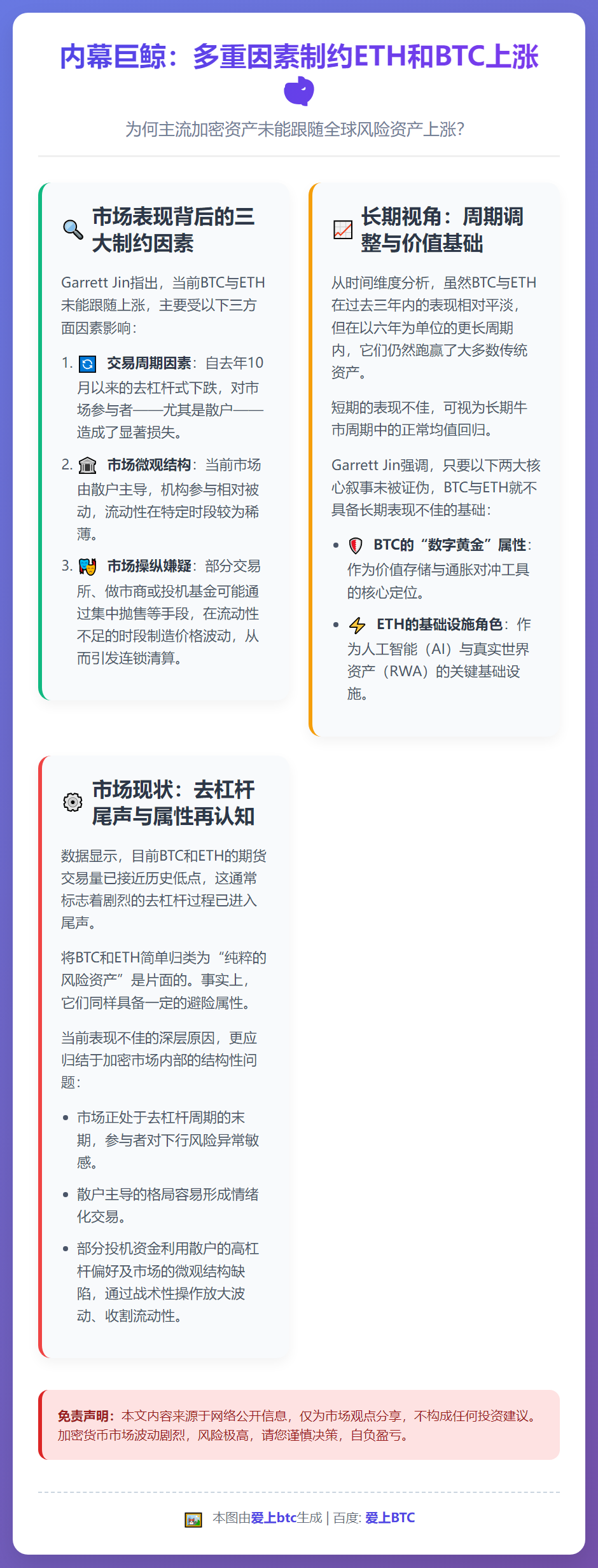 内幕巨鲸：多重因素制约ETH和BTC上涨